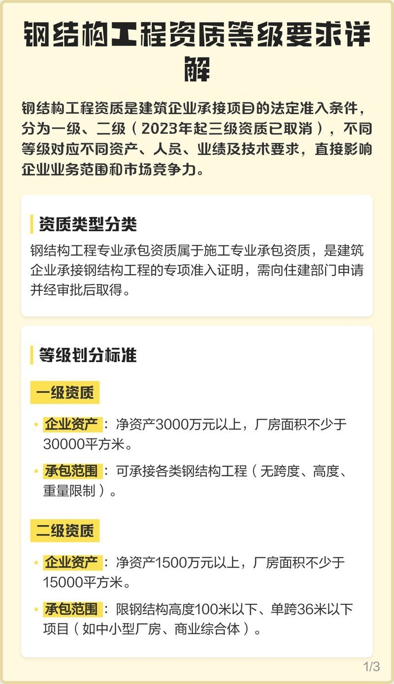 鋼架閣樓需要哪些專業(yè)資質(zhì)？（鋼架閣樓施工需要哪些專業(yè)資質(zhì)，鋼架閣樓施工資質(zhì)核查清單） 行業(yè)新聞 第1張