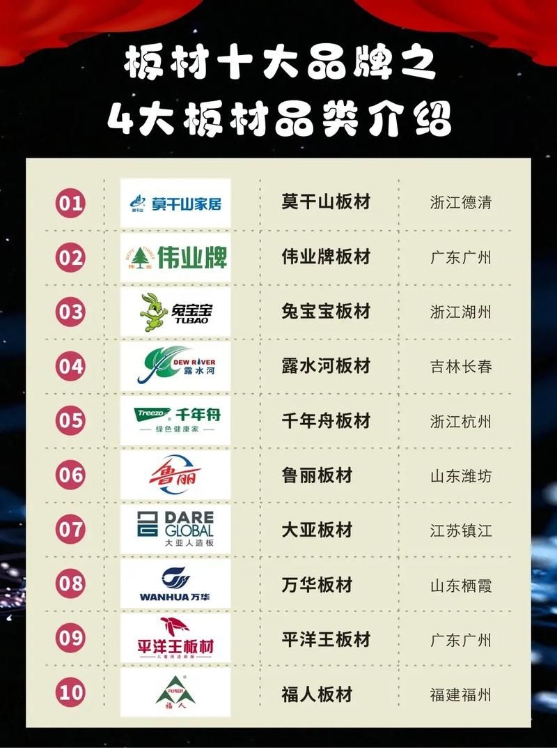 有哪些環(huán)保材料品牌推薦？（enf級(jí)環(huán)保板材品牌對(duì)比表enf級(jí)環(huán)保板材品牌對(duì)比表） 行業(yè)新聞 第1張