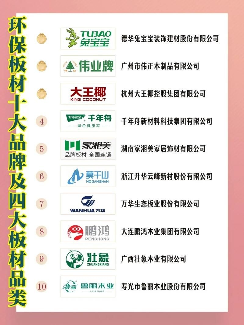 有哪些環(huán)保材料品牌推薦？（enf級(jí)環(huán)保板材品牌對(duì)比表enf級(jí)環(huán)保板材品牌對(duì)比表） 行業(yè)新聞 第2張