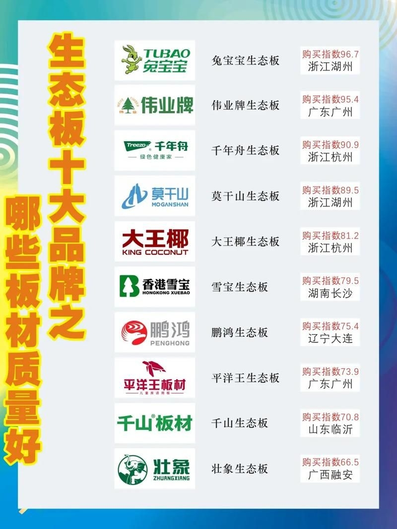 有哪些環(huán)保材料品牌推薦？（enf級(jí)環(huán)保板材品牌對(duì)比表enf級(jí)環(huán)保板材品牌對(duì)比表） 行業(yè)新聞 第4張