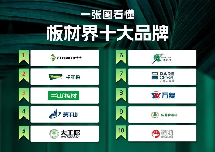 有哪些環(huán)保材料品牌推薦？（enf級(jí)環(huán)保板材品牌對(duì)比表enf級(jí)環(huán)保板材品牌對(duì)比表） 行業(yè)新聞 第5張