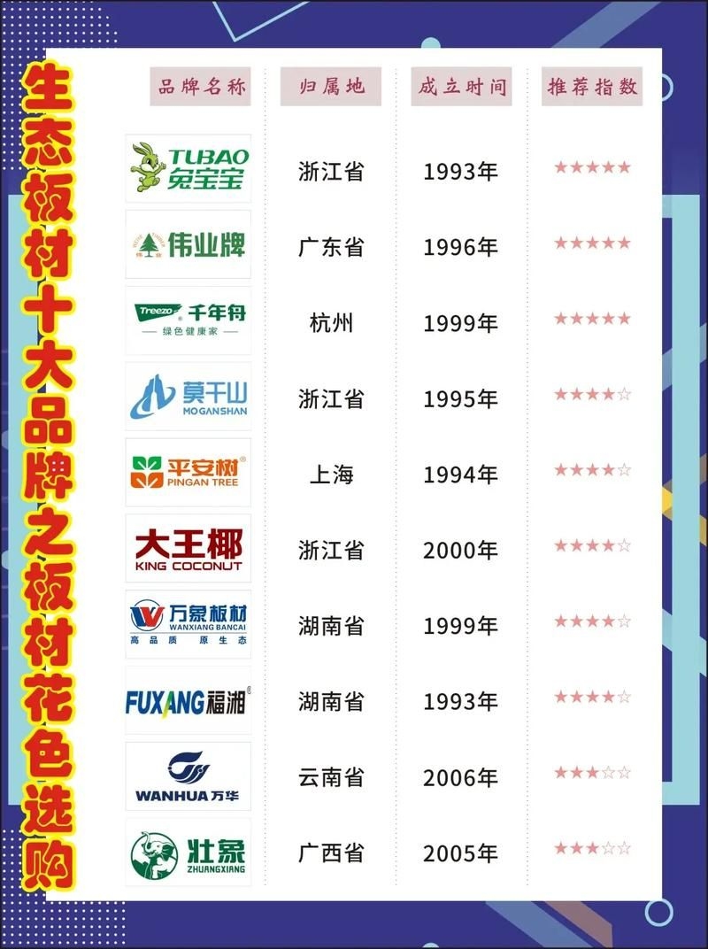 有哪些環(huán)保材料品牌推薦？（enf級(jí)環(huán)保板材品牌對(duì)比表enf級(jí)環(huán)保板材品牌對(duì)比表） 行業(yè)新聞 第6張