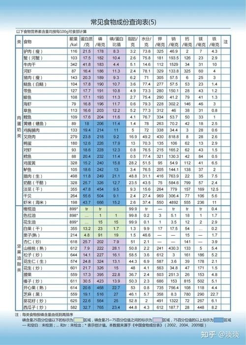 第6版有哪些新增內容？（《中國食物成分表標準版》新增內容） 行業(yè)新聞 第1張