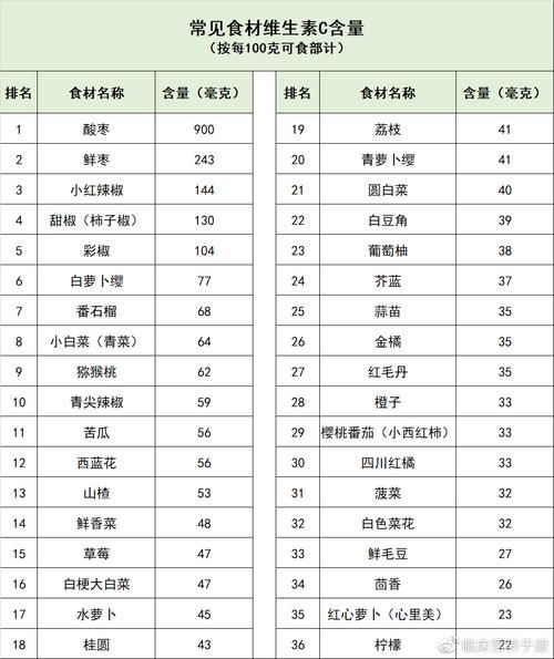 第6版有哪些新增內容？（《中國食物成分表標準版》新增內容） 行業(yè)新聞 第2張