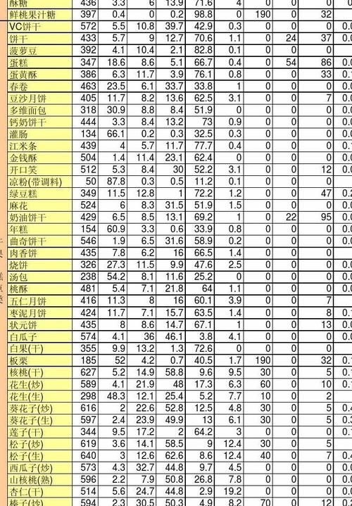 第6版有哪些新增內容？（《中國食物成分表標準版》新增內容） 行業(yè)新聞 第4張