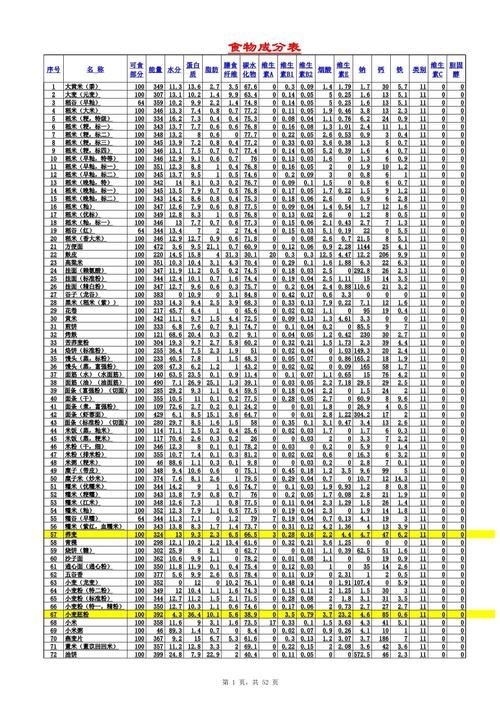 第6版有哪些新增內容？（《中國食物成分表標準版》新增內容） 行業(yè)新聞 第5張