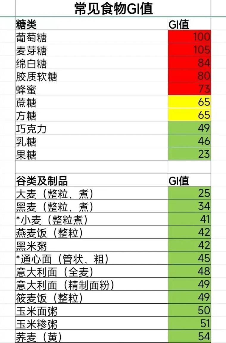 第6版有哪些新增內容？（《中國食物成分表標準版》新增內容） 行業(yè)新聞 第6張