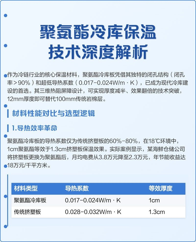 有沒有冷庫建筑設計的案例參考（冷庫建筑設計案例） 行業(yè)新聞 第14張