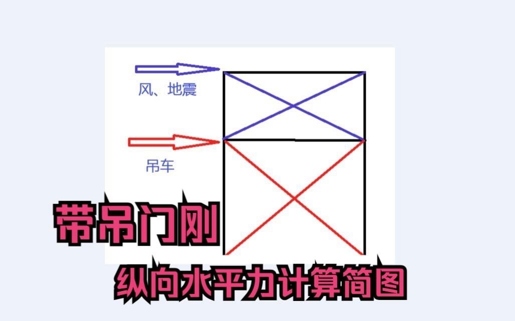 門式剛架設(shè)計(jì)要點(diǎn)清單有哪些？（門式剛架設(shè)計(jì)要點(diǎn)清單） 行業(yè)新聞 第3張