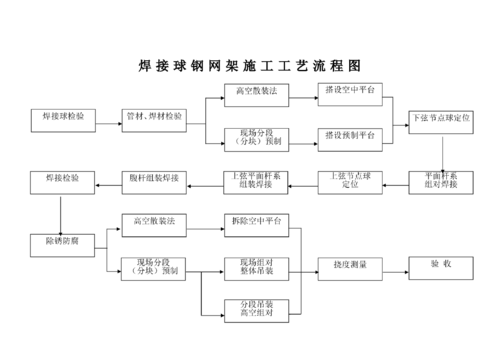 網(wǎng)架結(jié)構(gòu)施工中哪些措施最有效 行業(yè)新聞 第2張