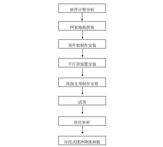 網(wǎng)架結(jié)構(gòu)施工中哪些措施最有效 行業(yè)新聞 第6張