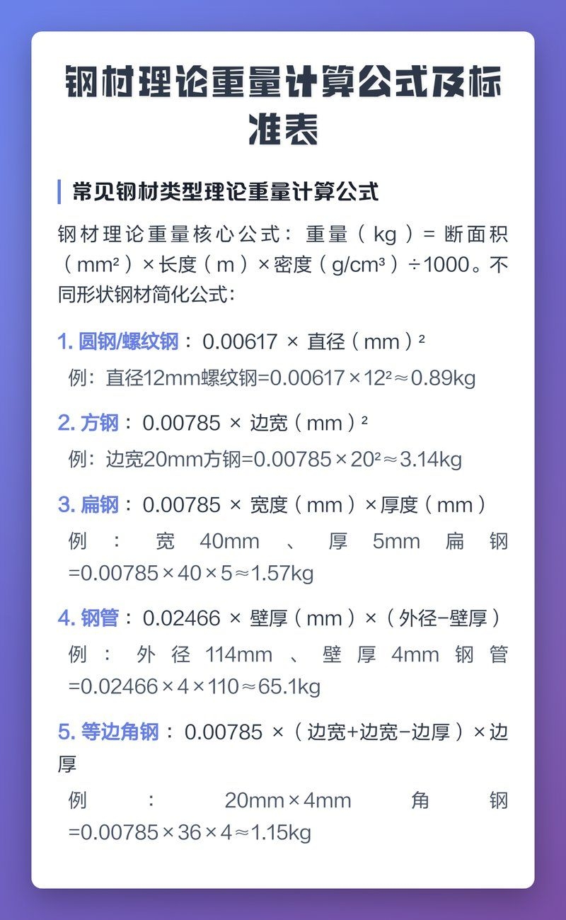 如何獲取鋼材理論重量表？（如何獲取鋼材理論重量表，鋼材理論重量表匯總雨潤無聲） 行業(yè)新聞 第1張