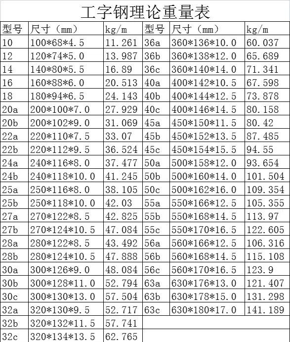 如何獲取鋼材理論重量表？（如何獲取鋼材理論重量表，鋼材理論重量表匯總雨潤無聲） 行業(yè)新聞 第2張