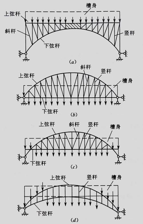 桁架建模有哪些常見錯(cuò)誤（桁架建模常見錯(cuò)誤） 行業(yè)新聞 第10張