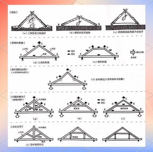 桁架建模有哪些常見錯(cuò)誤（桁架建模常見錯(cuò)誤） 行業(yè)新聞 第11張