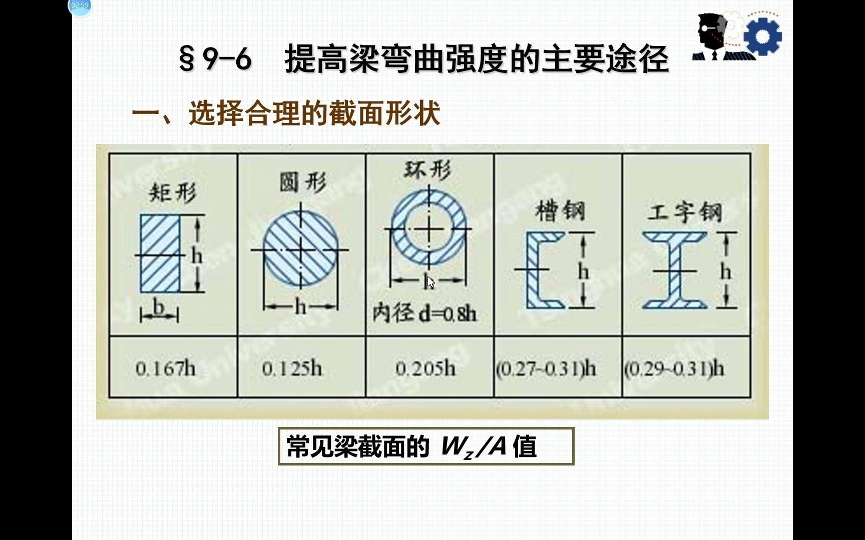 如何提高材料的抗彎強(qiáng)度？（提高材料抗彎強(qiáng)度的核心在于優(yōu)化材料性能、截面設(shè)計(jì)和受力環(huán)境） 行業(yè)新聞 第3張