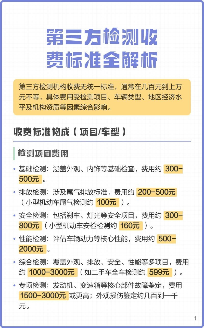 第三方檢測費用大概是多少？（第三方檢測費用大概是多少第三方檢測費用一覽） 行業(yè)新聞 第2張