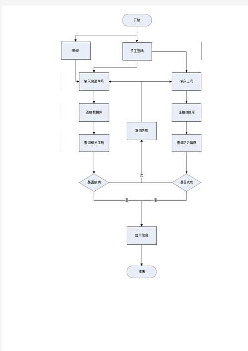 如何判斷廠家是否正規(guī)？（如何判斷一家廠家是否正規(guī)廠家是否正規(guī)的核心信息） 行業(yè)新聞 第5張