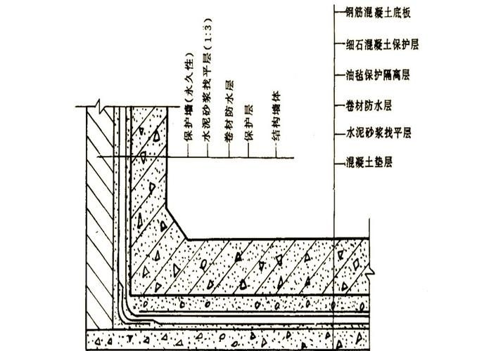如何預防鋼筋層漏水？（如何預防鋼筋層漏水） 行業(yè)新聞 第1張