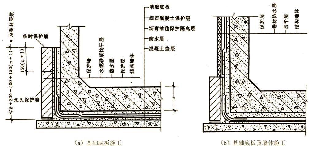 如何預防鋼筋層漏水？（如何預防鋼筋層漏水） 行業(yè)新聞 第2張
