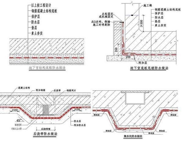 如何預防鋼筋層漏水？（如何預防鋼筋層漏水） 行業(yè)新聞 第5張
