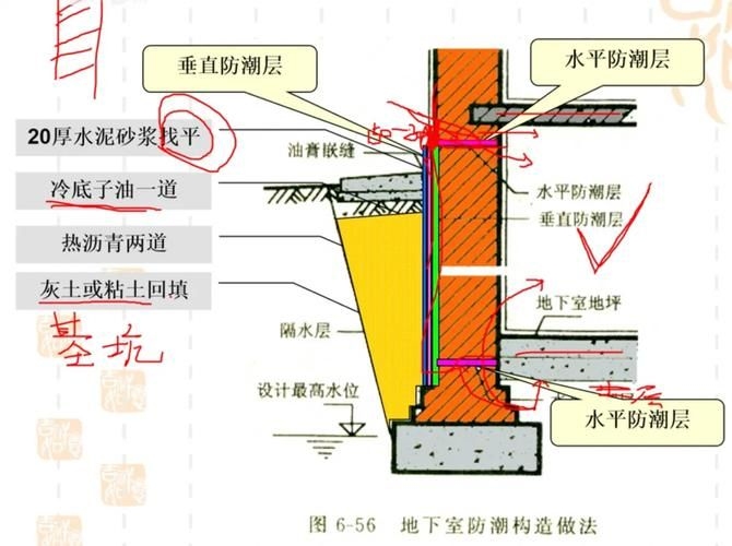如何預防鋼筋層漏水？（如何預防鋼筋層漏水） 行業(yè)新聞 第6張