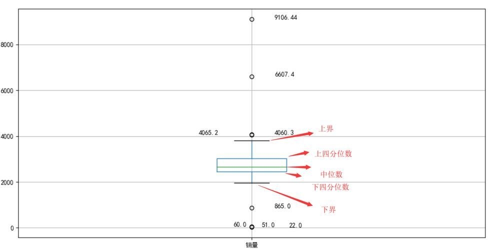 檢測(cè)完成后如何分析數(shù)據(jù)？ 行業(yè)新聞 第1張