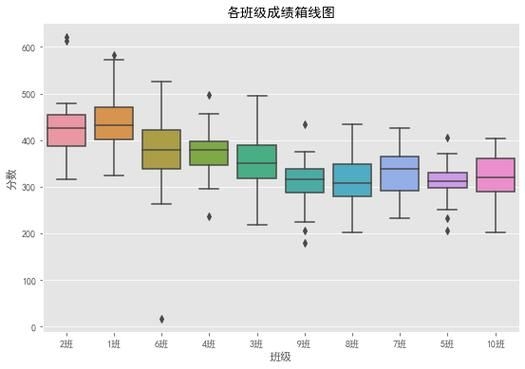 檢測(cè)完成后如何分析數(shù)據(jù)？ 行業(yè)新聞 第2張