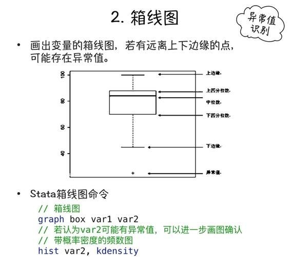 檢測(cè)完成后如何分析數(shù)據(jù)？ 行業(yè)新聞 第3張