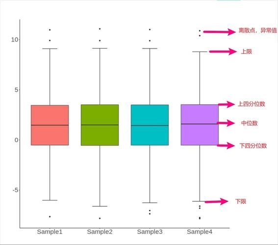 檢測(cè)完成后如何分析數(shù)據(jù)？ 行業(yè)新聞 第4張
