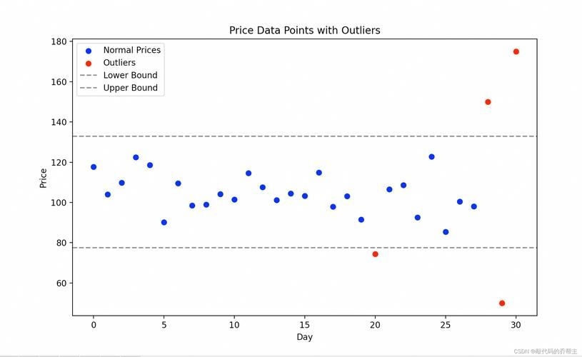 檢測(cè)完成后如何分析數(shù)據(jù)？ 行業(yè)新聞 第5張
