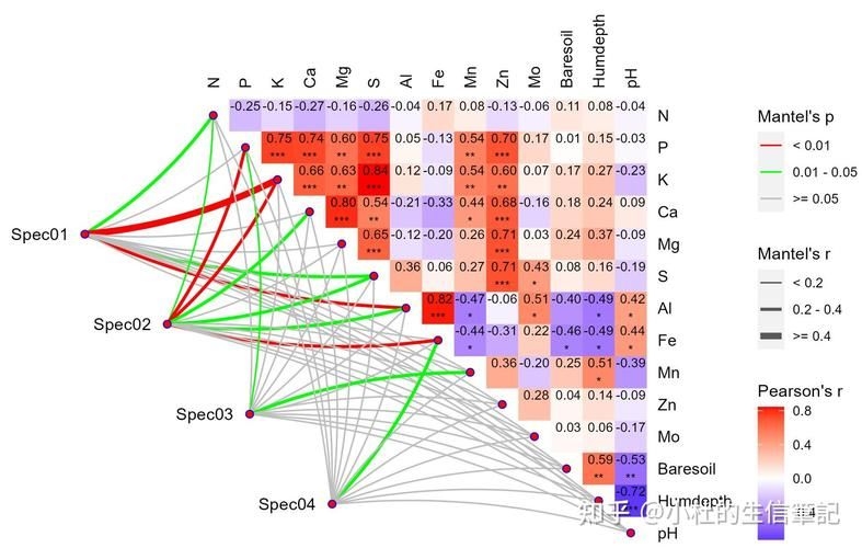 檢測(cè)完成后如何分析數(shù)據(jù)？ 行業(yè)新聞 第7張