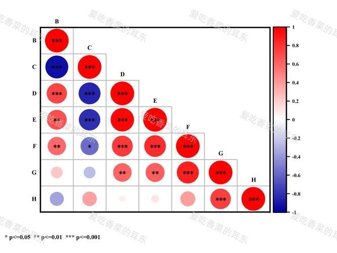 檢測(cè)完成后如何分析數(shù)據(jù)？ 行業(yè)新聞 第9張