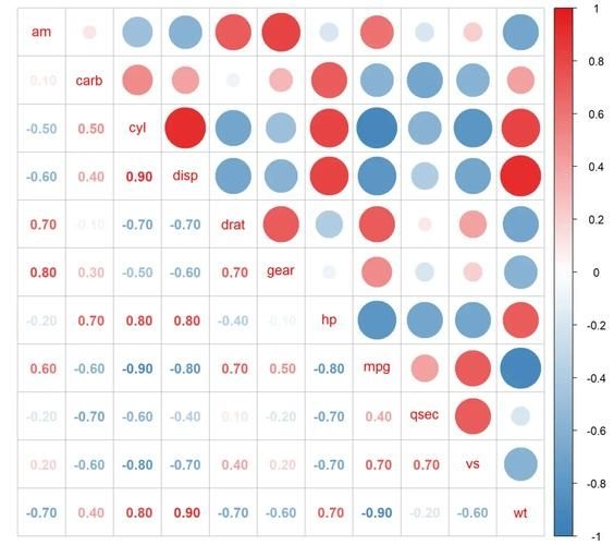 檢測(cè)完成后如何分析數(shù)據(jù)？ 行業(yè)新聞 第10張