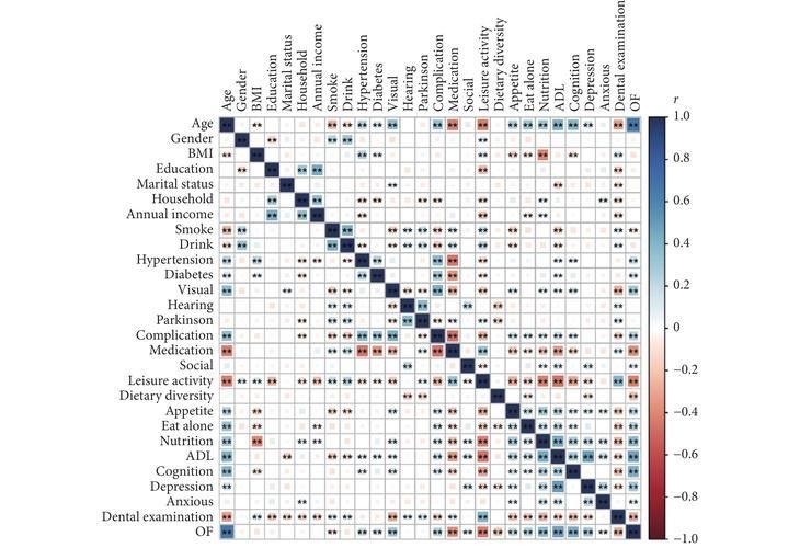檢測(cè)完成后如何分析數(shù)據(jù)？ 行業(yè)新聞 第11張