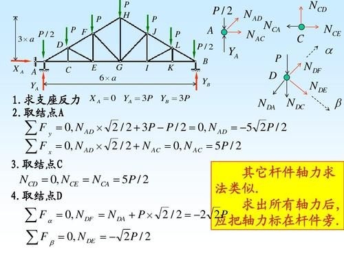 如何判斷桁架是否牢固（如何判斷桁架牢固性） 行業(yè)新聞 第4張