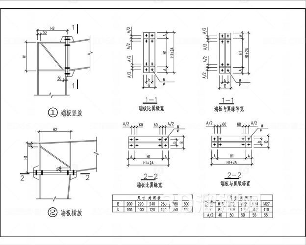 如何掌握鋼結(jié)構(gòu)設(shè)計(jì)基本原理（鋼結(jié)構(gòu)設(shè)計(jì)基本原理） 行業(yè)新聞 第2張