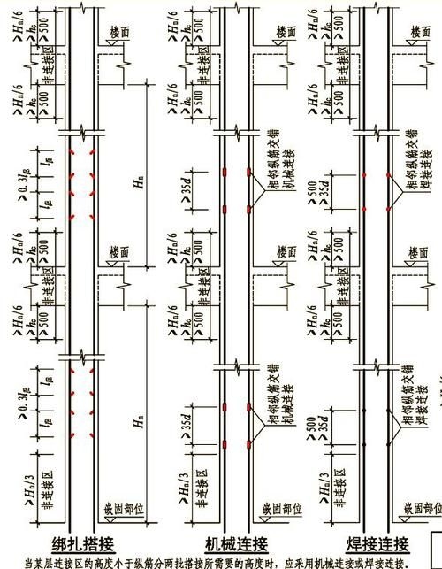如何繪制梁鋼筋的施工大樣圖？（如何繪制梁鋼筋的施工大樣圖用戶要求詳解如何繪制梁鋼筋施工大樣圖） 行業(yè)新聞 第6張