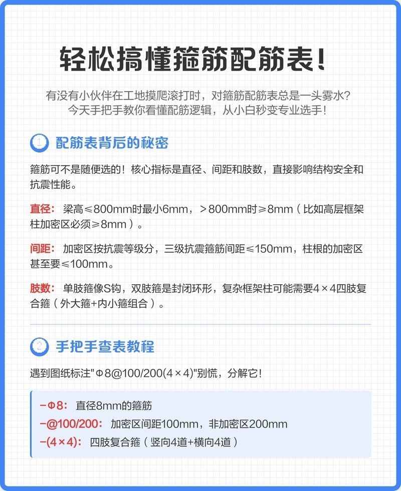 如何繪制梁鋼筋的施工大樣圖？（如何繪制梁鋼筋的施工大樣圖用戶要求詳解如何繪制梁鋼筋施工大樣圖） 行業(yè)新聞 第10張
