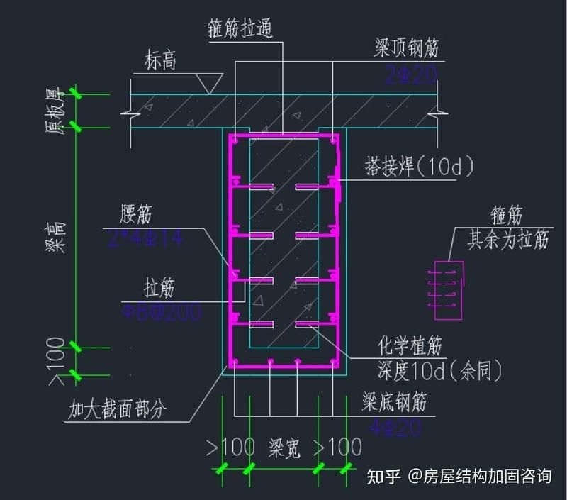 增大截面加固法具體如何操作？ 行業(yè)新聞 第2張