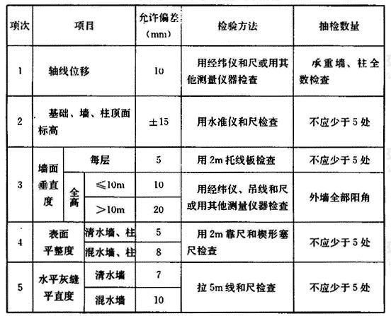 如何判斷砌墻是否合格？ 行業(yè)新聞 第7張