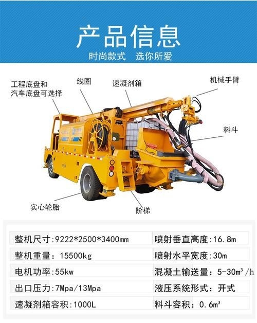 噴射法施工水泥砂漿有哪些注意事項（噴射法施工水泥砂漿有哪些注意事項思考完成） 行業(yè)新聞 第3張