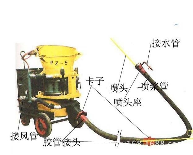 噴射法施工水泥砂漿有哪些注意事項（噴射法施工水泥砂漿有哪些注意事項思考完成） 行業(yè)新聞 第6張