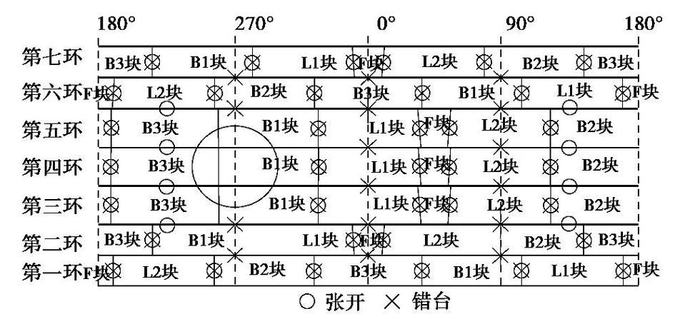 如何控制鋼結(jié)構(gòu)廠房的安裝精度？（如何控制鋼結(jié)構(gòu)廠房的安裝精度,用戶要求詳解如何控制鋼結(jié)構(gòu)廠房安裝精度） 行業(yè)新聞 第3張