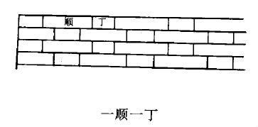 如何砌筑單磚墻（如何砌筑單磚墻思考完成） 行業(yè)新聞 第5張