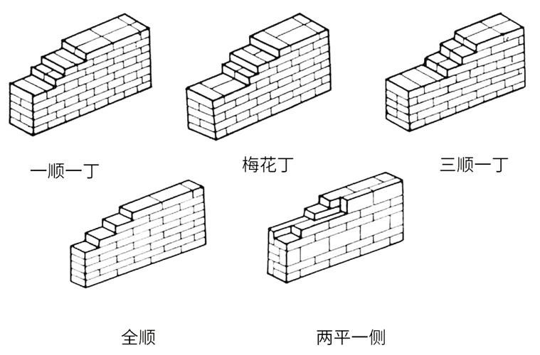 如何砌筑單磚墻（如何砌筑單磚墻思考完成） 行業(yè)新聞 第6張