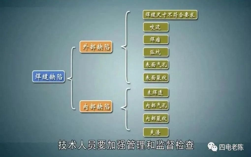 如何判斷焊縫是否存在缺陷？（焊縫缺陷的判斷是保障焊接結(jié)構(gòu)安全性和可靠性關(guān)鍵環(huán)節(jié)） 行業(yè)新聞 第1張