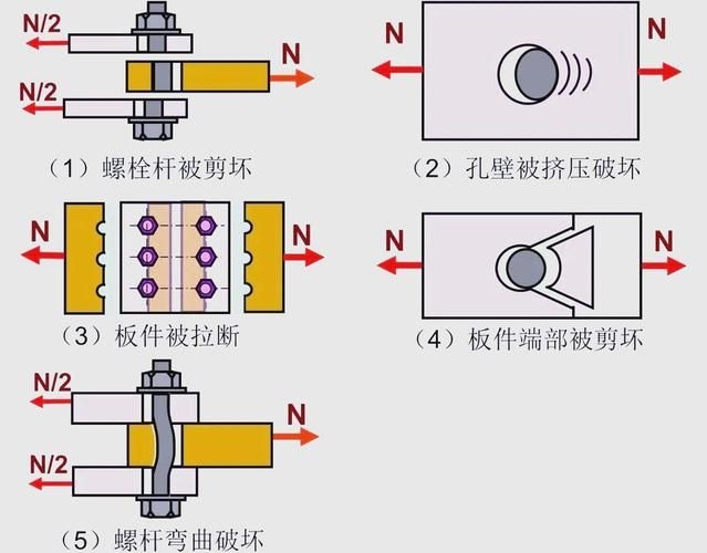 如何設(shè)計一個鋼結(jié)構(gòu)舞臺造型？ 行業(yè)新聞 第1張