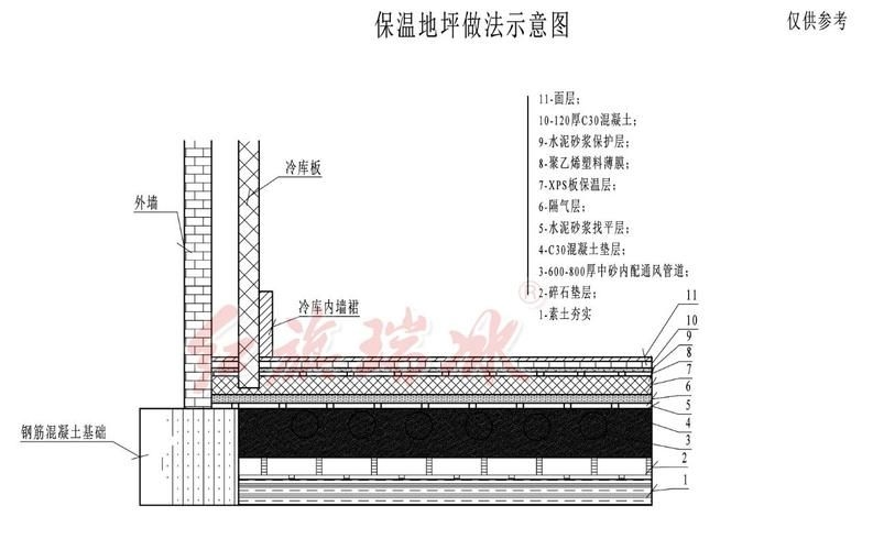如何繪制冷庫結構施工圖的細節(jié)？（如何繪制冷庫結構施工圖的細節(jié)并明確要求包含1000字說明和配圖） 行業(yè)新聞 第2張