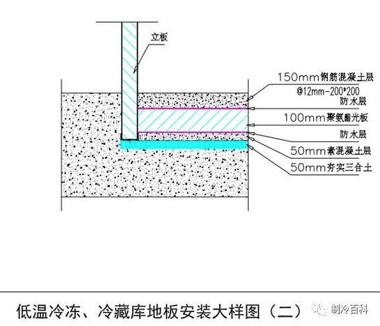 如何繪制冷庫結構施工圖的細節(jié)？（如何繪制冷庫結構施工圖的細節(jié)并明確要求包含1000字說明和配圖） 行業(yè)新聞 第4張